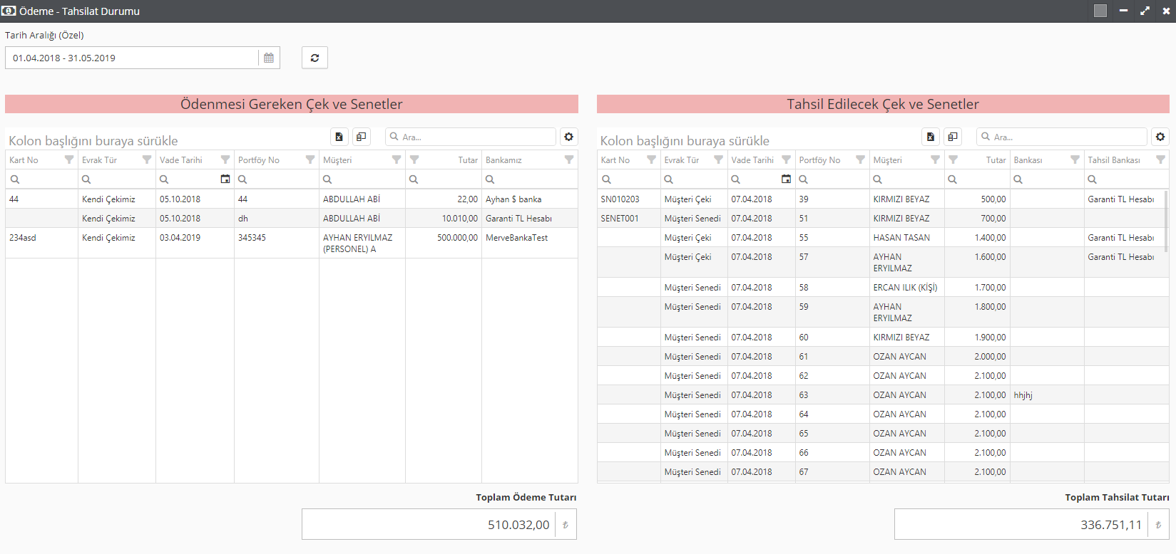 Ödeme Tahsilat Durumu Paneli